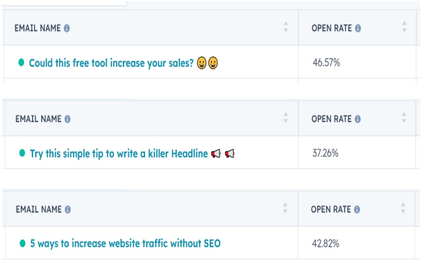 Your 6-Step Guide to Writing a Winning StoryBrand Email Sequence That Sells 4 email sequence