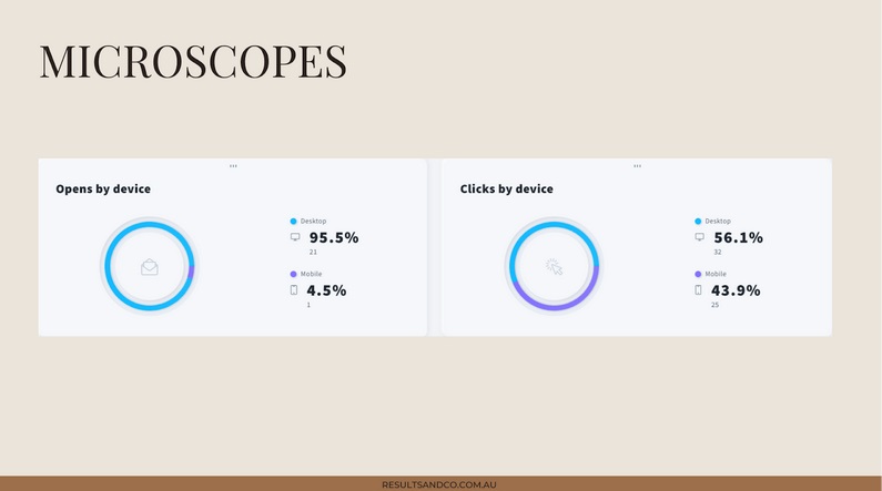 Your 6-Step Guide to Writing a Winning StoryBrand Email Sequence That Sells 7 email sequence