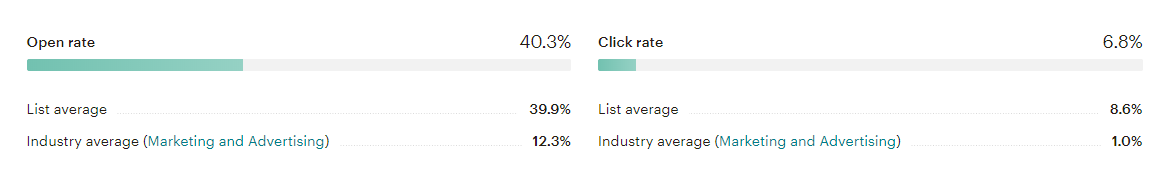 Your 6-Step Guide to Writing a Winning StoryBrand Email Sequence That Sells 3 email sequence