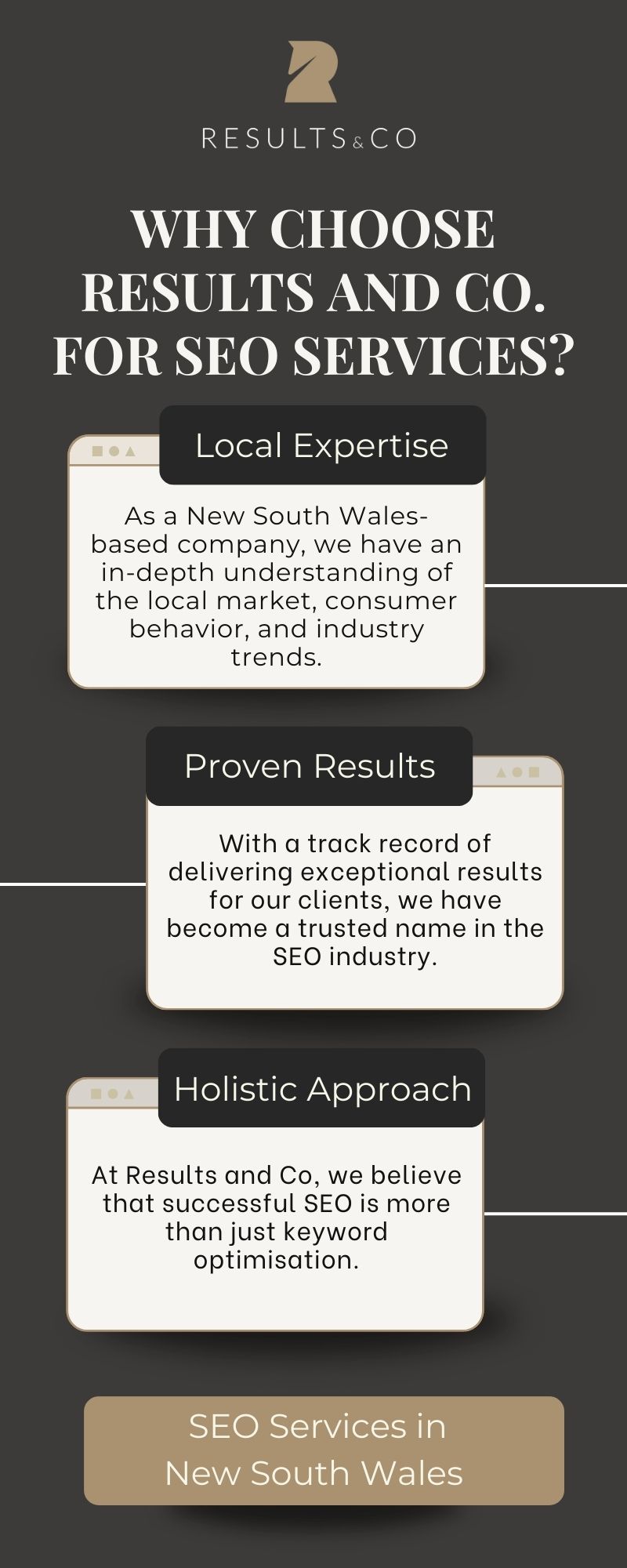 Top SEO Services Near You: Sydney, NSW, Coffs Harbour, Perth