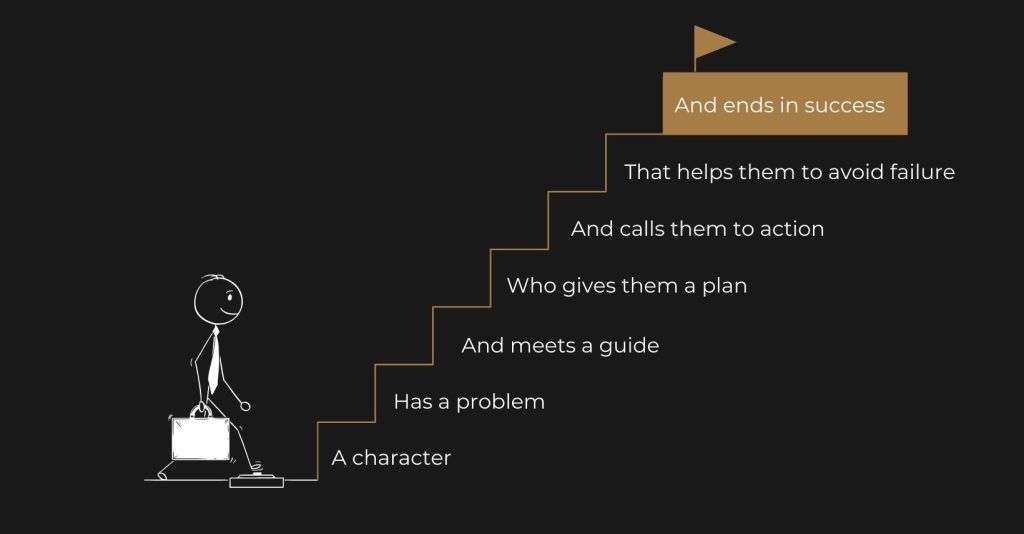 Learn Building A StoryBrand Framework | SB7 Framework Guide