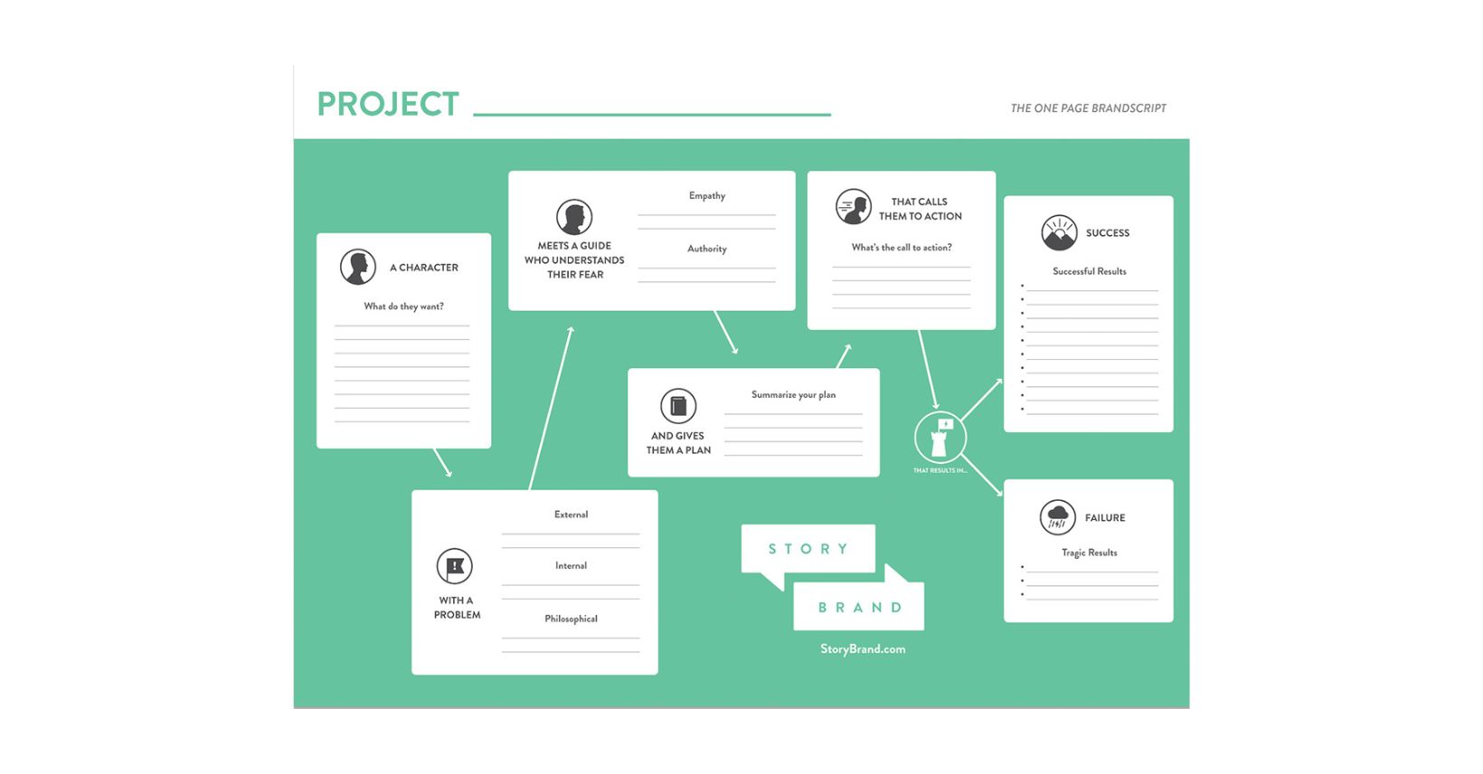 2 2 StoryBrand Certified Guide | results & Co
