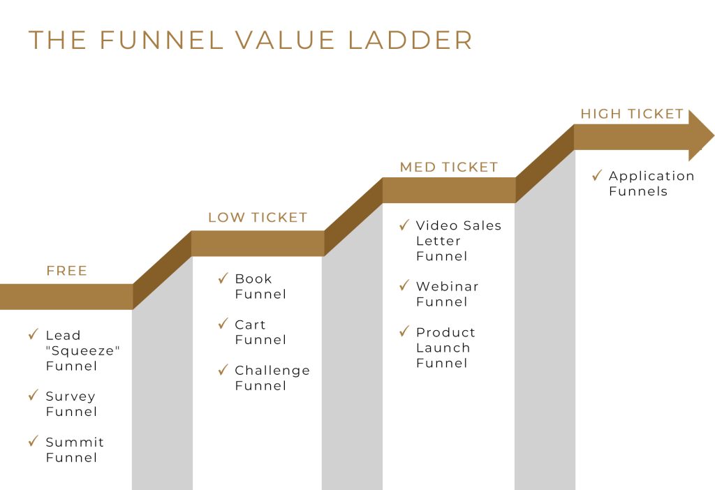 ladder copy StoryBrand Certified Guide | results & Co