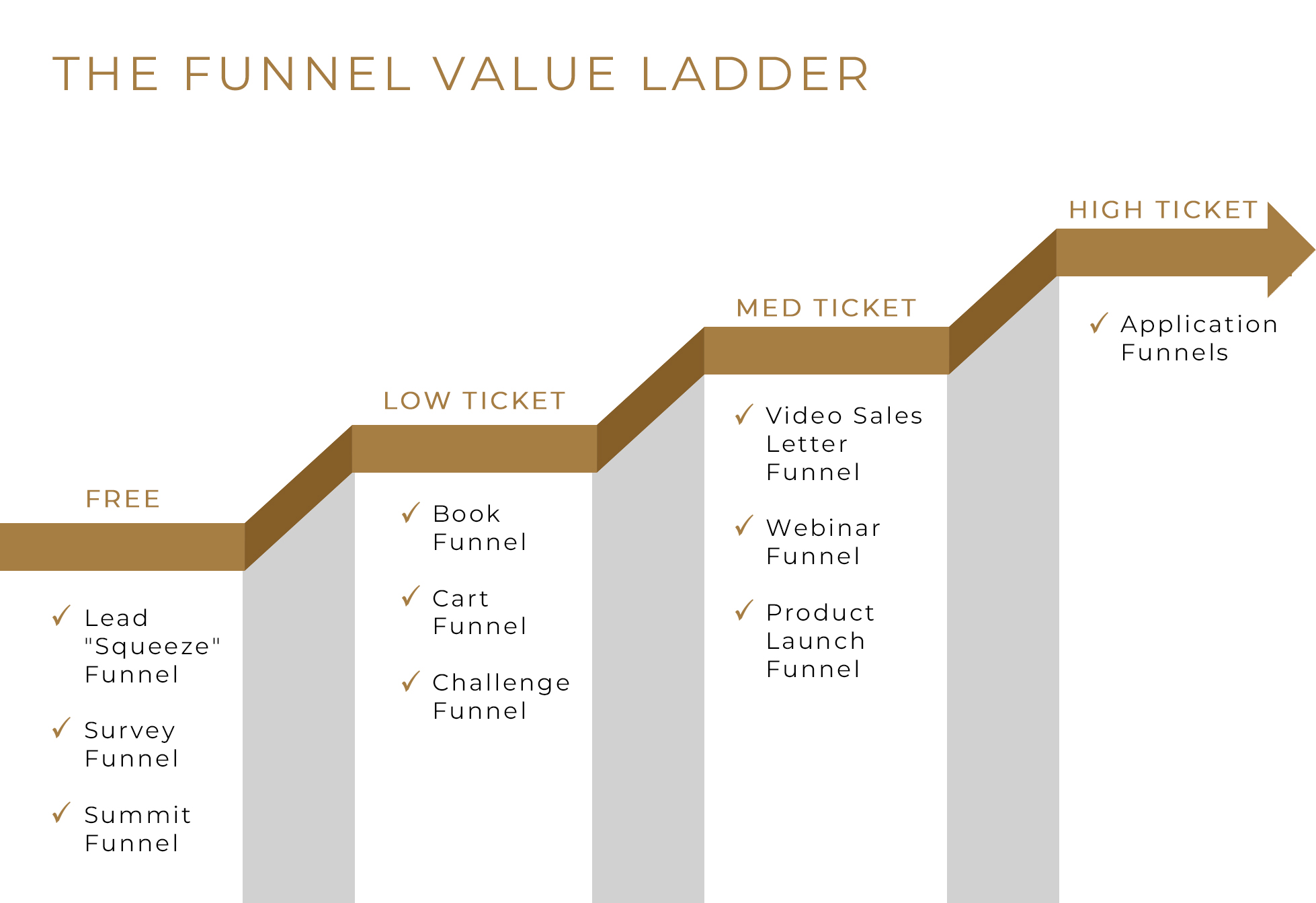 ladder copy StoryBrand Certified Guide | results & Co